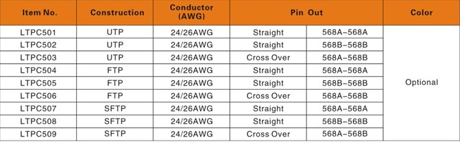 FTP Cat.5e Patch Cord Cable3-.jpg